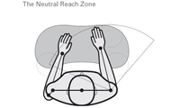 Easy Reach Zone
