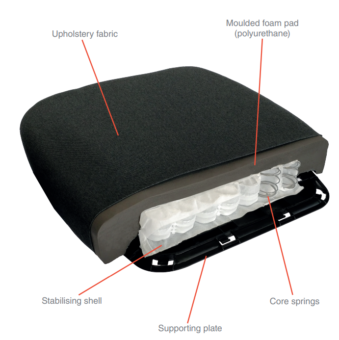 Ultra-Spring Seat Cushion Drumback